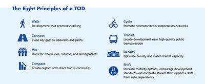 RTC Washoe Corridor Studies - The Eight Principles of a TOD