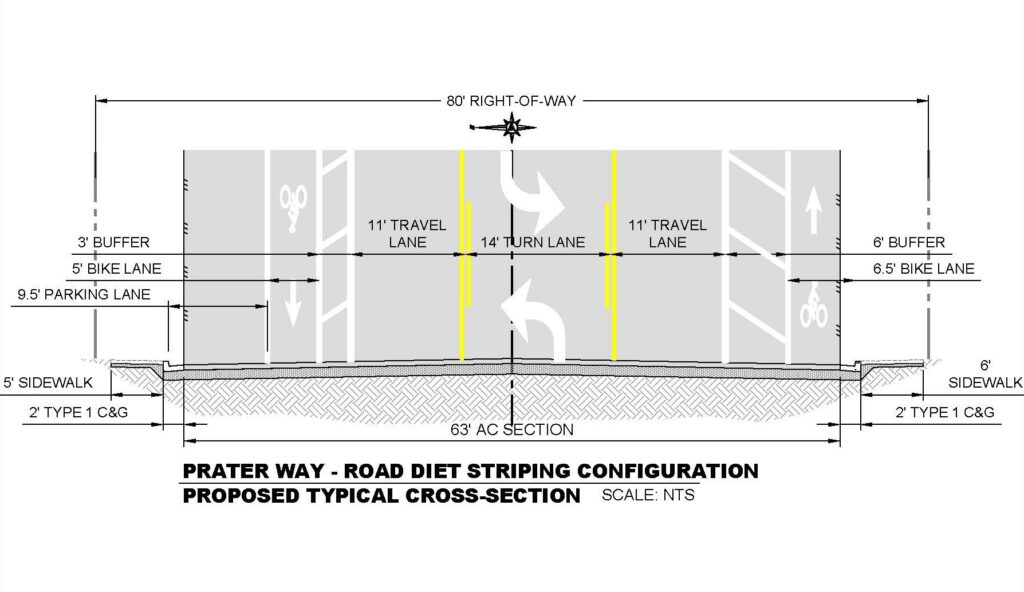 An image of a proposed road diet striping configuration with buffered bike lanes, a single travel lane in each direction and a center turn lane.
