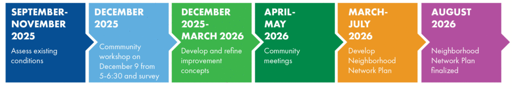 Meadowood Timeline infographic