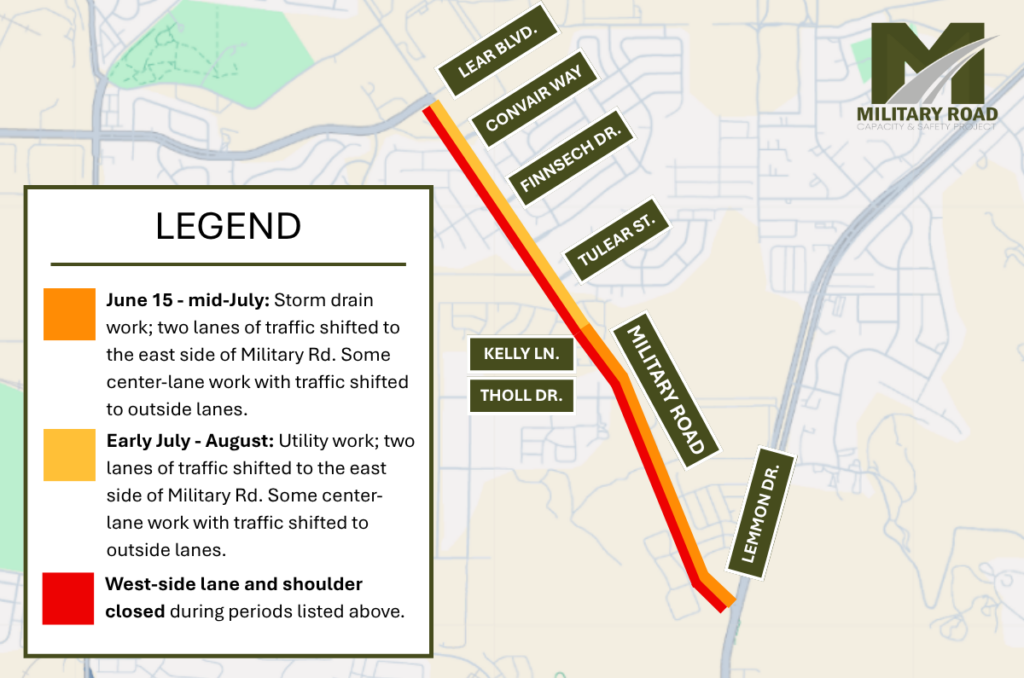 Map graphic showing upcoming traffic control for the Military Road Capacity and Safety Project in Reno's North Valleys. Military Road is highlighted between Lemmon Drive and Lear Boulevard. A legend indicates two construction phases: June 15 through mid-July for storm drain work and early July through August for utility work. During both phases, two lanes of traffic will be shifted to the east side of Military Road, with some center-lane work requiring traffic to use outside lanes. The west-side lane and shoulder are shown as closed during construction. Nearby streets labeled on the map include Kelly Lane, Tholl Drive, Tullar Street, Finnsech Drive, Convair Way and Lear Boulevard. The Military Road Capacity and Safety Project logo appears in the upper-right corner.