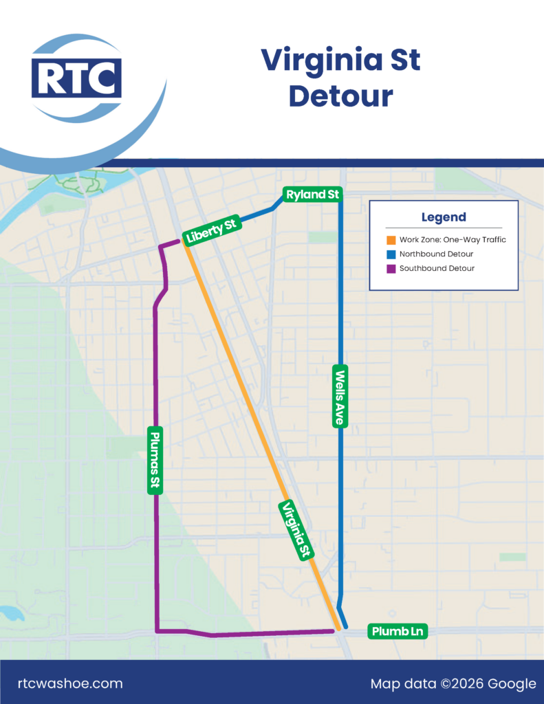 Map titled "Virginia St Detour" showing overnight traffic control for preventive maintenance on Virginia Street in Reno. The work zone is highlighted in orange along Virginia Street between approximately Liberty Street and Plumb Lane, with one-way traffic maintained through the work area. A blue northbound detour routes drivers from Plumb Lane to Wells Avenue, west on Ryland Street and back to Virginia Street via Liberty Street. A purple southbound detour routes drivers from Liberty Street to Plumas Street, south to Plumb Lane and back to Virginia Street. A legend identifies the orange work zone, blue northbound detour and purple southbound detour. RTC logo appears in the upper left, with "Virginia St Detour" as the title.