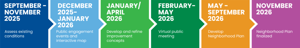 Sun Valley infographic timeline